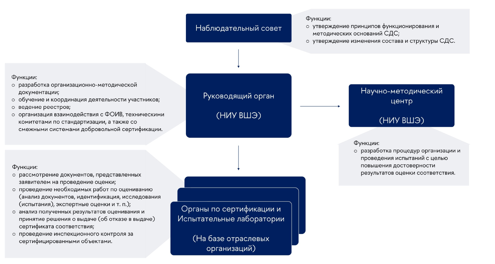 Интеллометрика – Национальный исследовательский университет «Высшая школа  экономики»